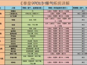 《拳皇97OL》爆气系统详解