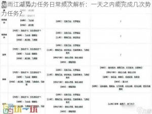 烟雨江湖势力任务日常频次解析：一天之内能完成几次势力任务？