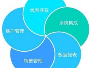 免费crm 播放模式，助力企业提升销售效率