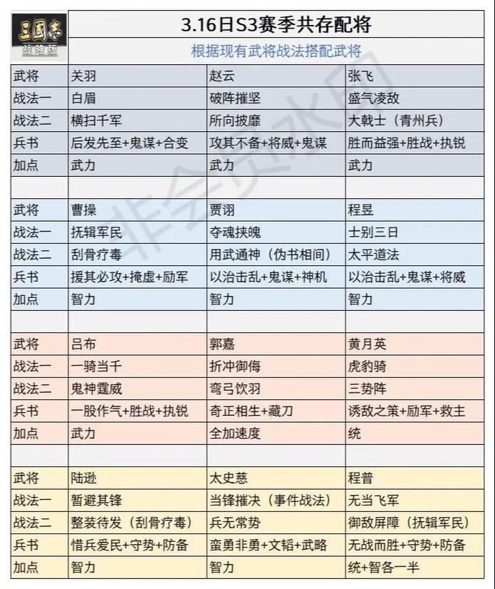 玩家必看：三国志战略版武将控制战法详解：掌握这些武将，掌控战场节奏