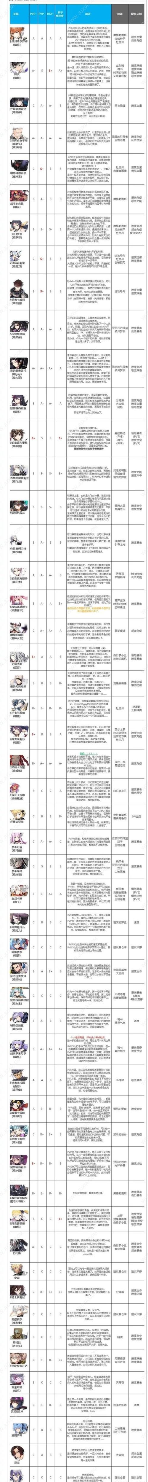 第七史诗：全面解析落月技能强度排行榜