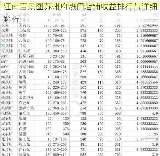 江南百景图苏州府热门店铺收益排行与详细解析