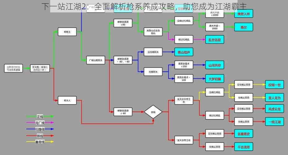 下一站江湖2：全面解析枪系养成攻略，助您成为江湖霸主