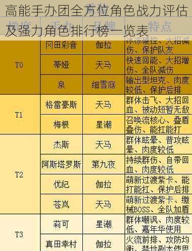 高能手办团全方位角色战力评估及强力角色排行榜一览表