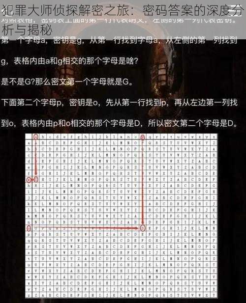 犯罪大师侦探解密之旅：密码答案的深度分析与揭秘