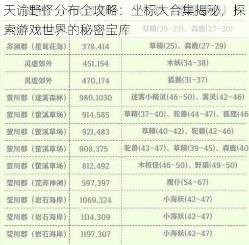 天谕野怪分布全攻略：坐标大合集揭秘，探索游戏世界的秘密宝库