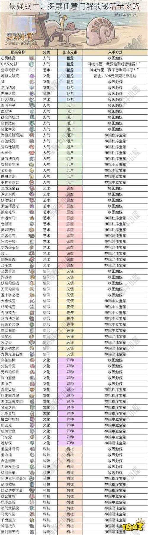 最强蜗牛：探索任意门解锁秘籍全攻略