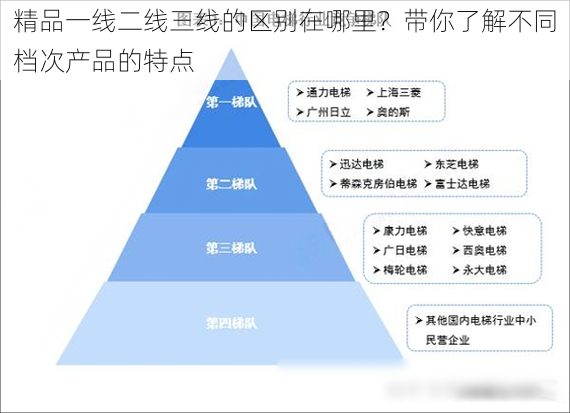 精品一线二线三线的区别在哪里？带你了解不同档次产品的特点