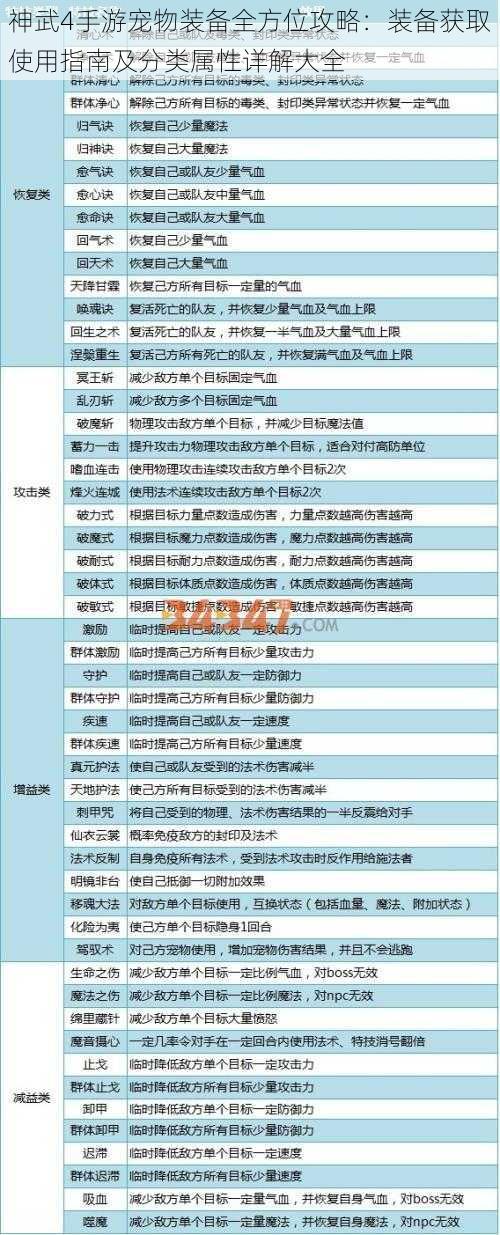 神武4手游宠物装备全方位攻略：装备获取使用指南及分类属性详解大全