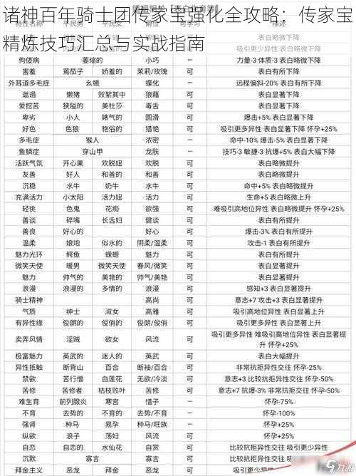 诸神百年骑士团传家宝强化全攻略：传家宝精炼技巧汇总与实战指南