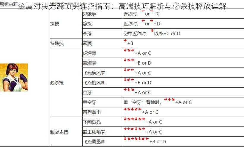 金属对决无魂顶尖连招指南：高端技巧解析与必杀技释放详解