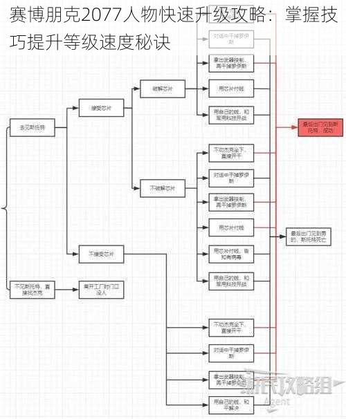 赛博朋克2077人物快速升级攻略：掌握技巧提升等级速度秘诀