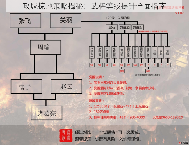 攻城掠地策略揭秘：武将等级提升全面指南