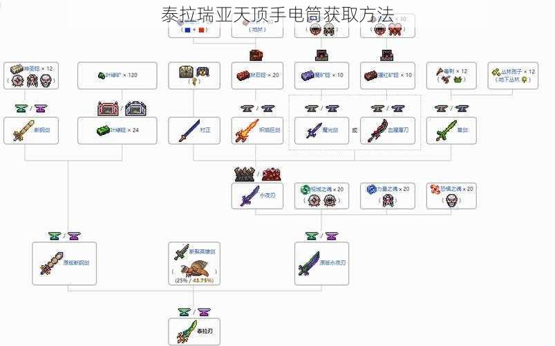 泰拉瑞亚天顶手电筒获取方法