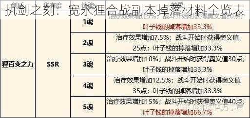 执剑之刻：宽永狸合战副本掉落材料全览表