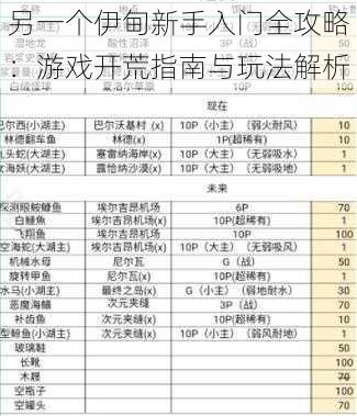 另一个伊甸新手入门全攻略：游戏开荒指南与玩法解析