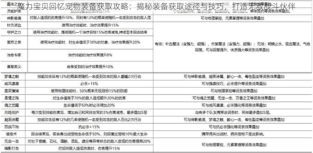 魔力宝贝回忆宠物装备获取攻略：揭秘装备获取途径与技巧，打造无敌战斗伙伴