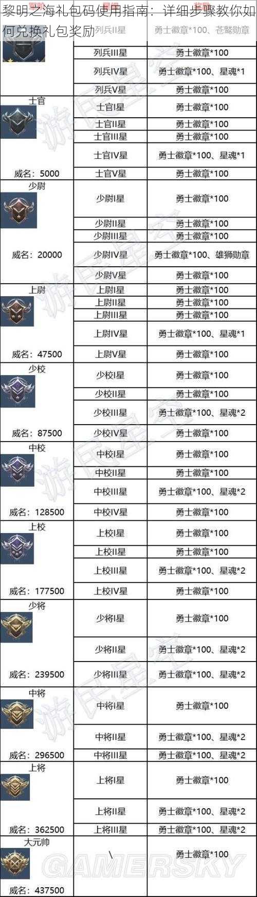 黎明之海礼包码使用指南：详细步骤教你如何兑换礼包奖励