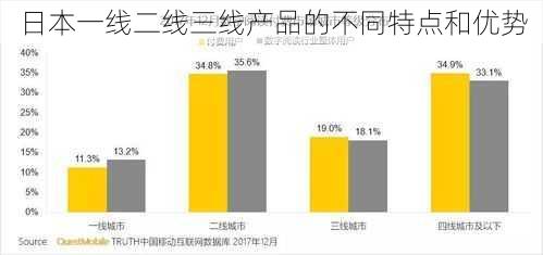 日本一线二线三线产品的不同特点和优势