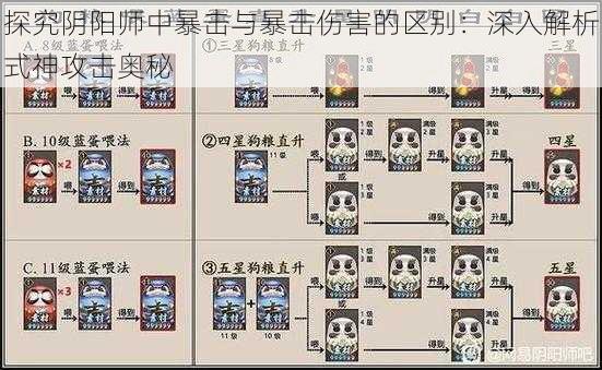 探究阴阳师中暴击与暴击伤害的区别：深入解析式神攻击奥秘