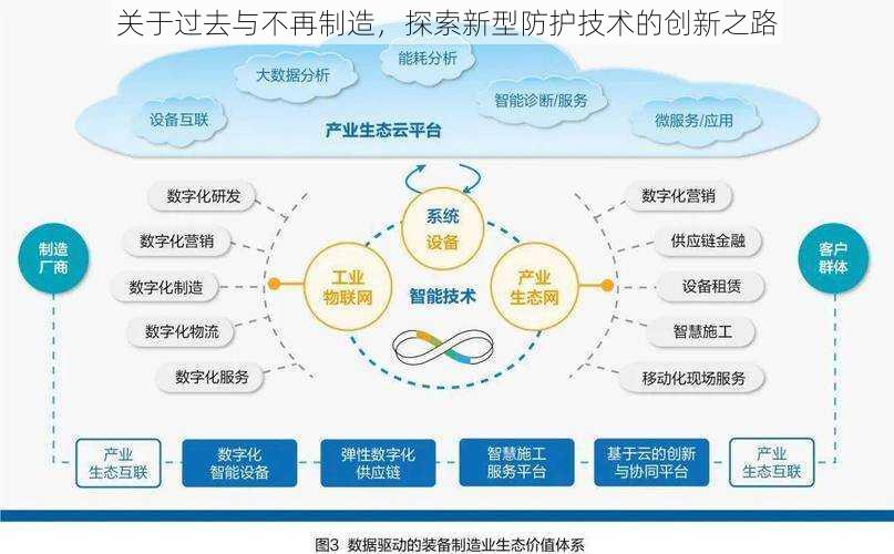 关于过去与不再制造，探索新型防护技术的创新之路