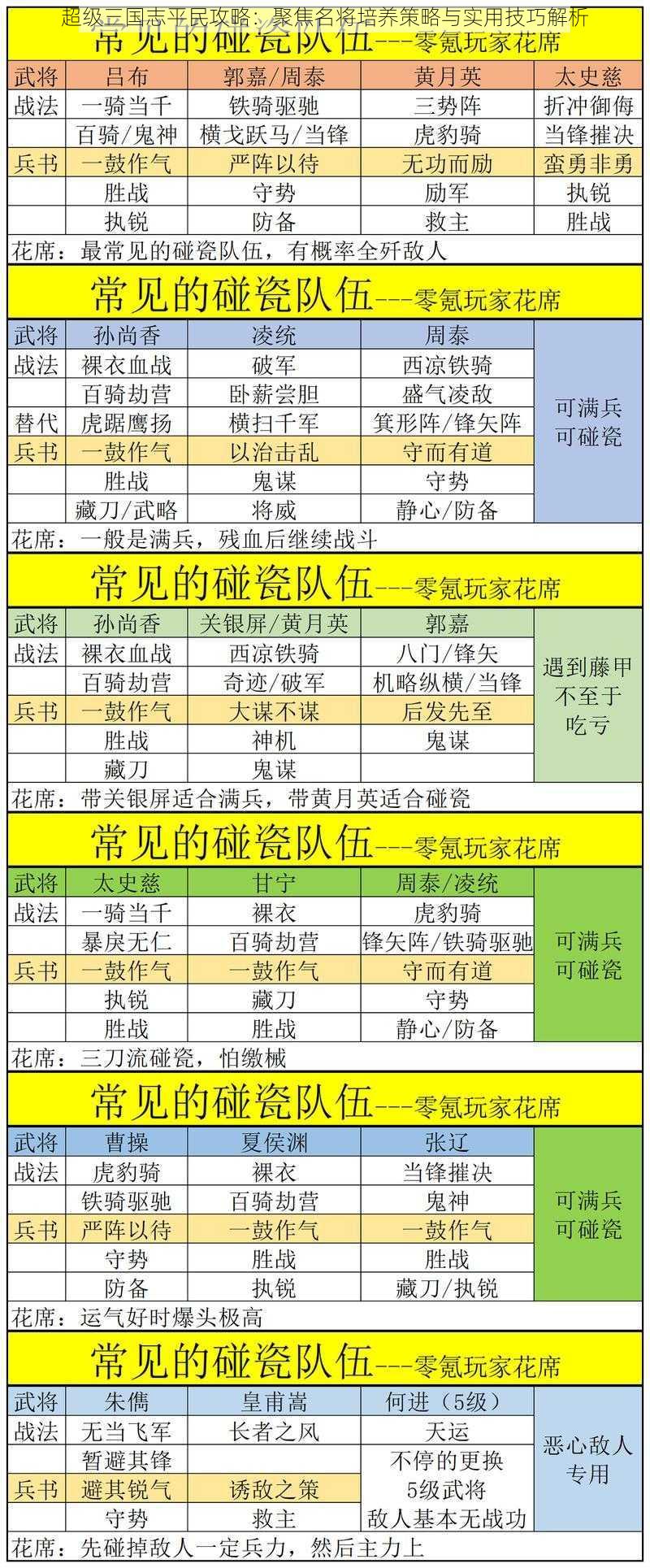 超级三国志平民攻略：聚焦名将培养策略与实用技巧解析