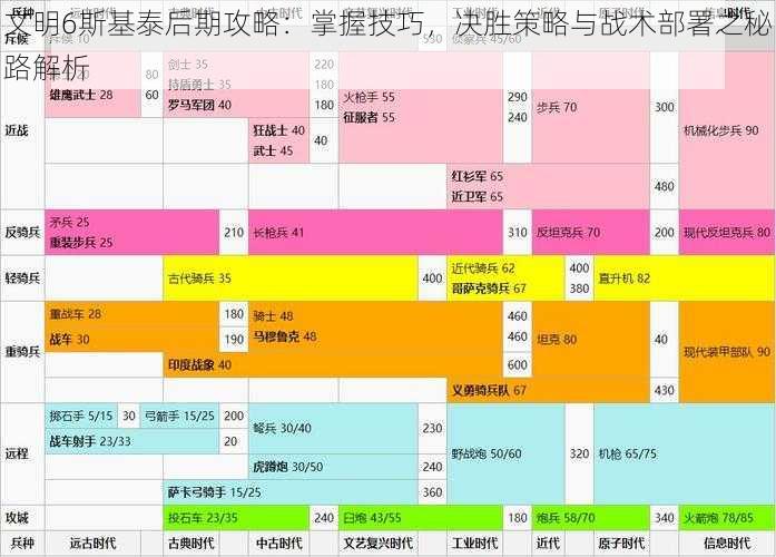 文明6斯基泰后期攻略：掌握技巧，决胜策略与战术部署之秘路解析