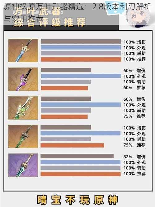 原神枫原万叶武器精选：2.8版本利刃解析与实用推荐