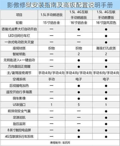 影傲修狱安装指南及高级配置说明手册