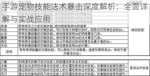 手游宠物技能法术暴击深度解析：全面详解与实战应用