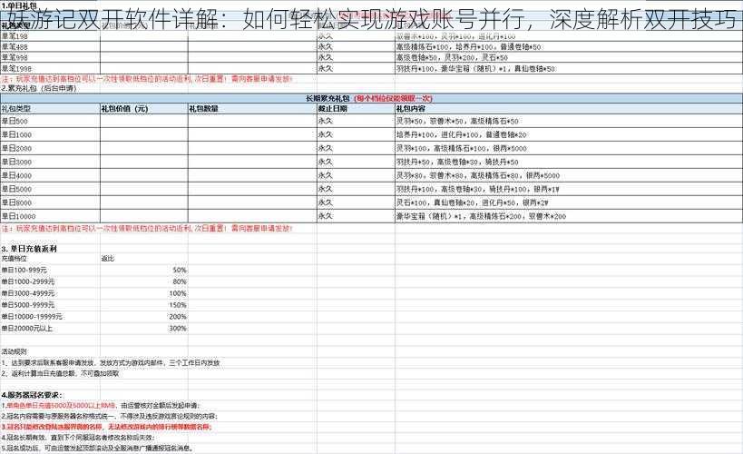 妖游记双开软件详解：如何轻松实现游戏账号并行，深度解析双开技巧