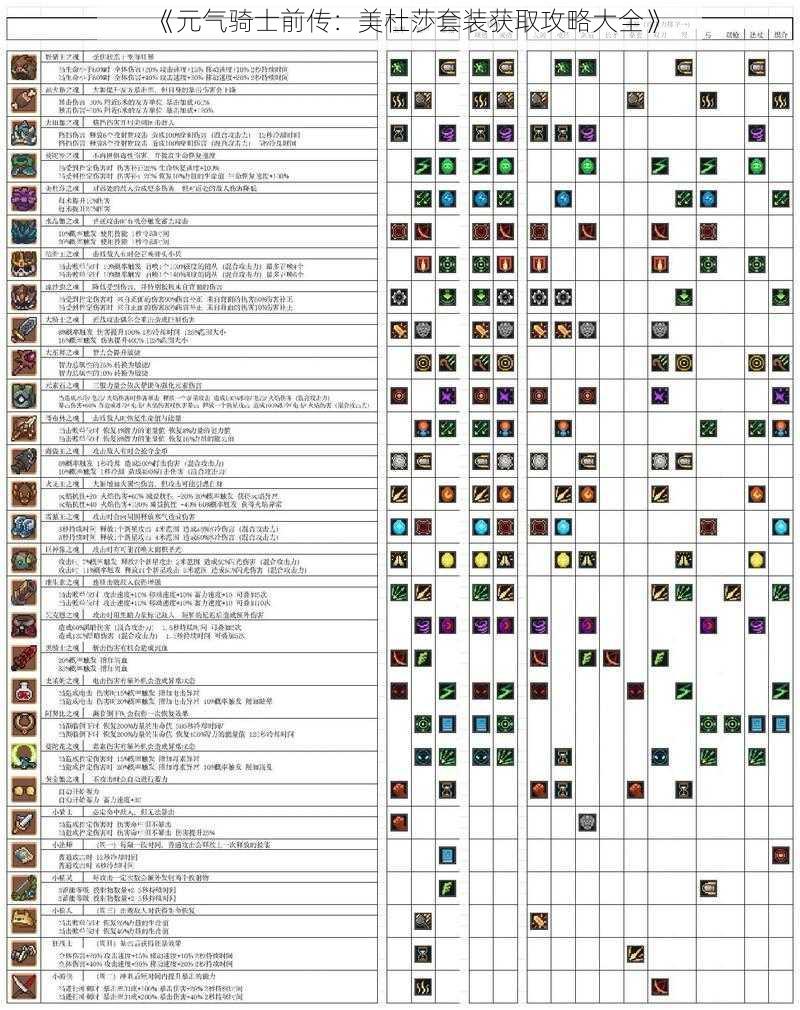 《元气骑士前传：美杜莎套装获取攻略大全》