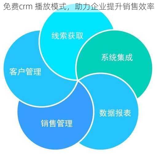 免费crm 播放模式，助力企业提升销售效率