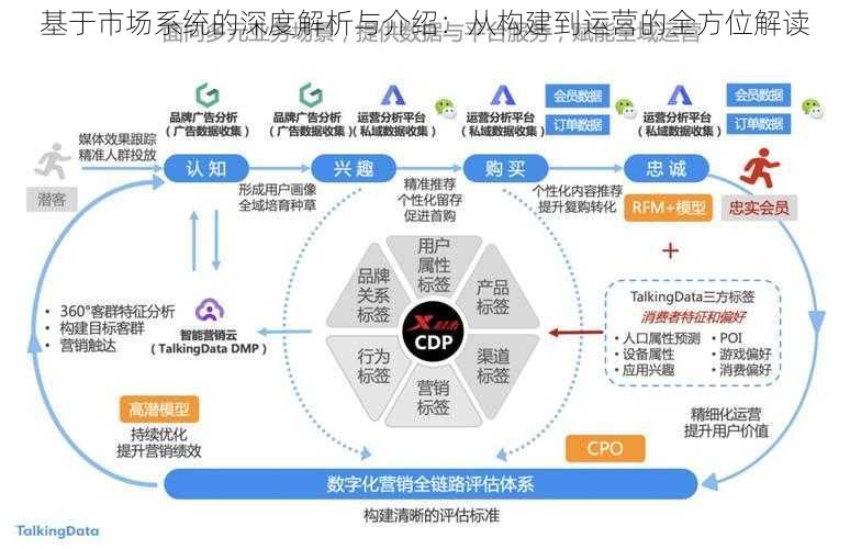 基于市场系统的深度解析与介绍：从构建到运营的全方位解读