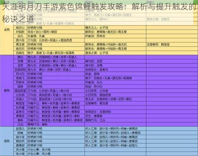 天涯明月刀手游紫色锦鲤触发攻略：解析与提升触发的秘诀之道