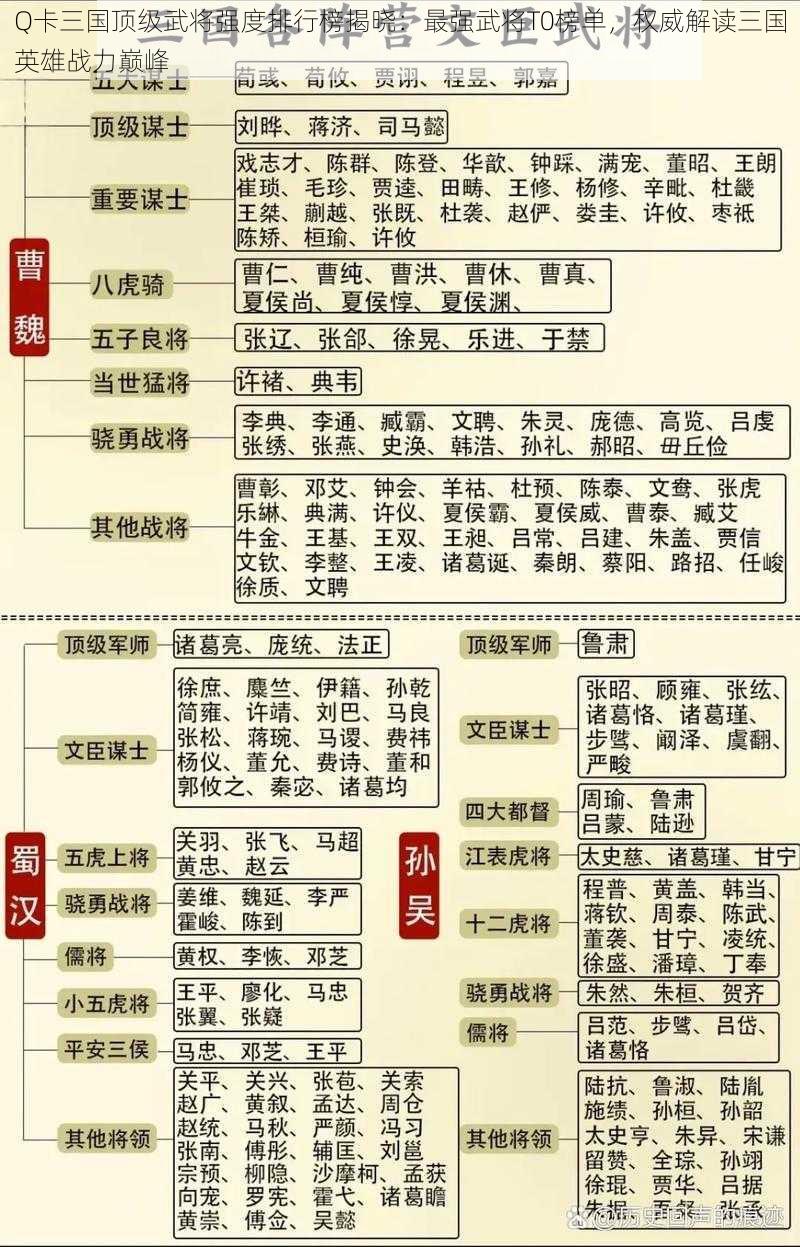 Q卡三国顶级武将强度排行榜揭晓：最强武将T0榜单，权威解读三国英雄战力巅峰