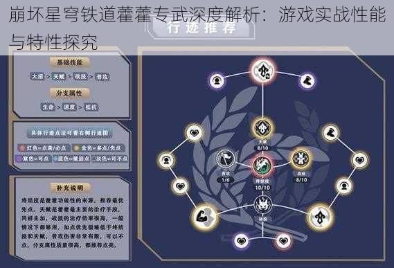 崩坏星穹铁道藿藿专武深度解析：游戏实战性能与特性探究