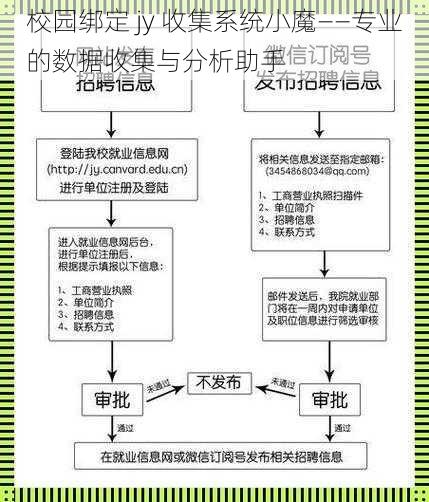 校园绑定 jy 收集系统小魔——专业的数据收集与分析助手