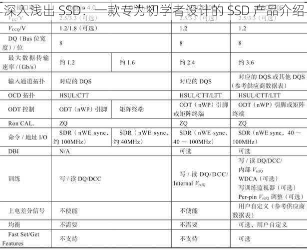 深入浅出 SSD：一款专为初学者设计的 SSD 产品介绍