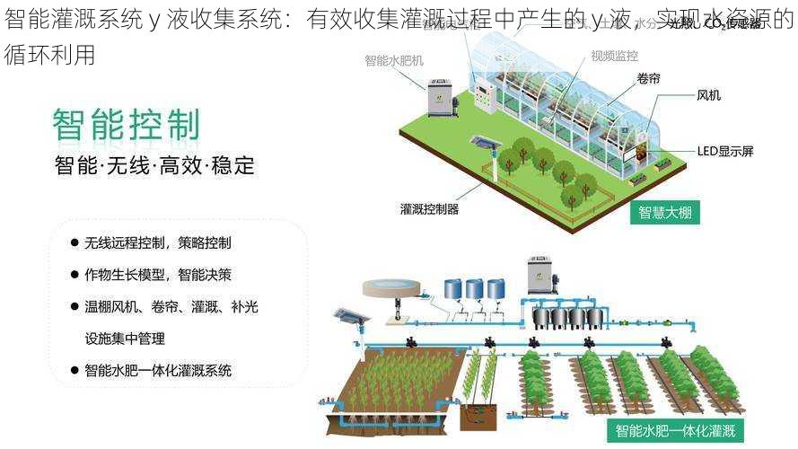 智能灌溉系统 y 液收集系统：有效收集灌溉过程中产生的 y 液，实现水资源的循环利用