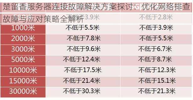 楚留香服务器连接故障解决方案探讨：优化网络排查故障与应对策略全解析