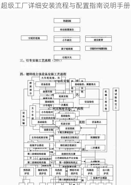 超级工厂详细安装流程与配置指南说明手册