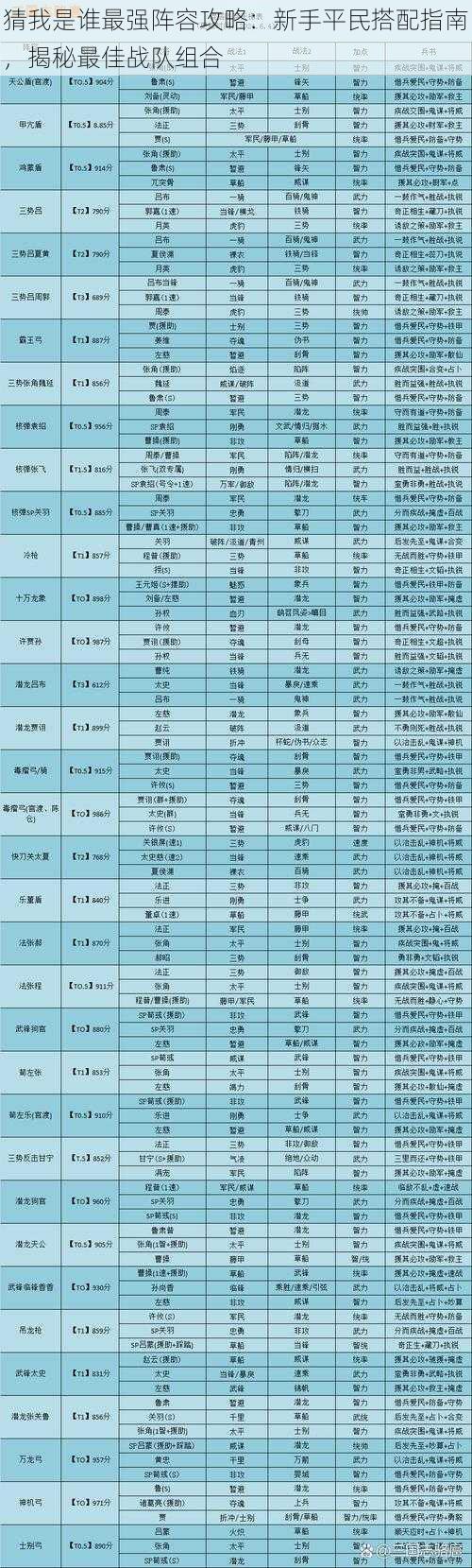 猜我是谁最强阵容攻略：新手平民搭配指南，揭秘最佳战队组合