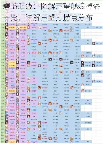 碧蓝航线：图解声望舰娘掉落一览，详解声望打捞点分布