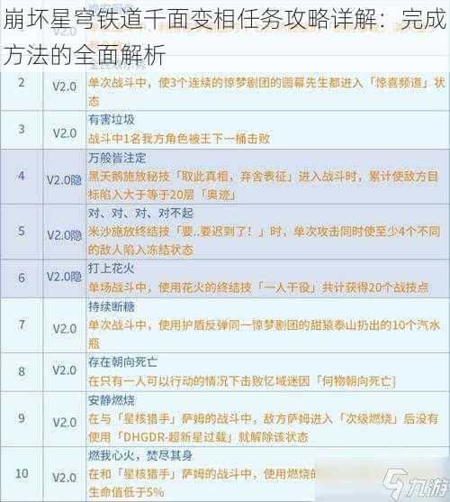 崩坏星穹铁道千面变相任务攻略详解：完成方法的全面解析