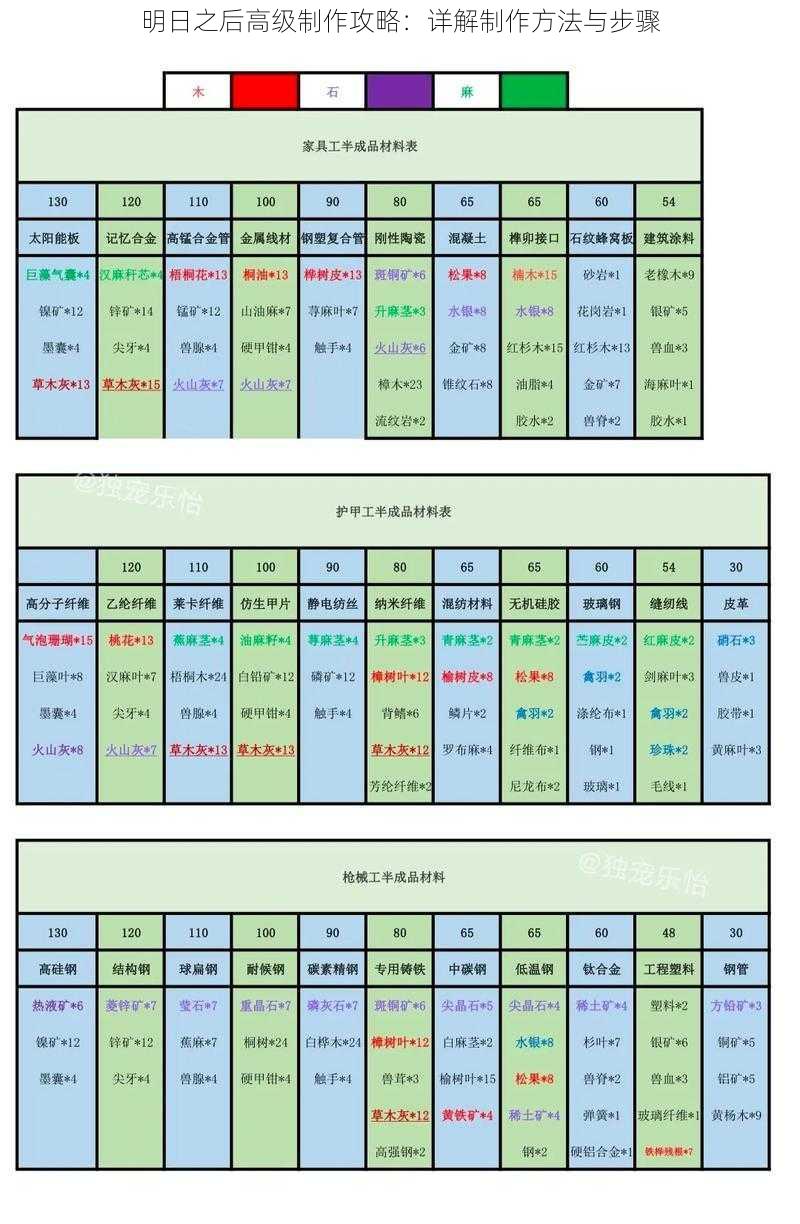 明日之后高级制作攻略：详解制作方法与步骤