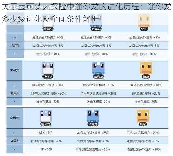 关于宝可梦大探险中迷你龙的进化历程：迷你龙多少级进化及全面条件解析