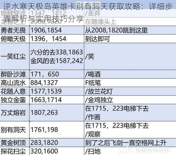 逆水寒天极岛英雄卡别有洞天获取攻略：详细步骤解析与实用技巧分享