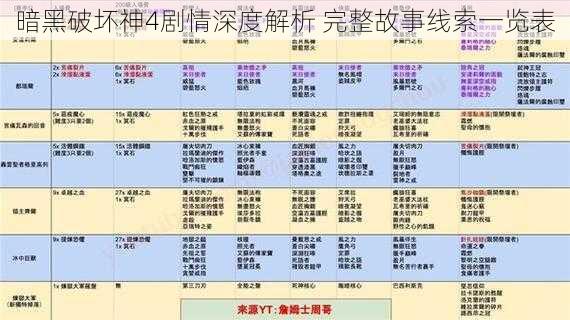 暗黑破坏神4剧情深度解析 完整故事线索一览表