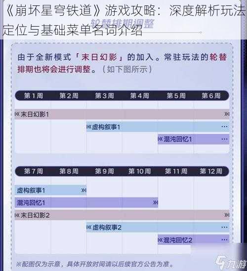 《崩坏星穹铁道》游戏攻略：深度解析玩法定位与基础菜单名词介绍